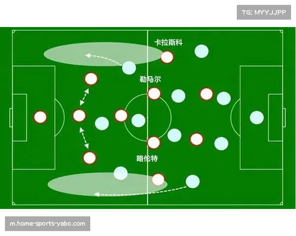 从数据看马竞防守体系危机 三中卫战术被针对性破解